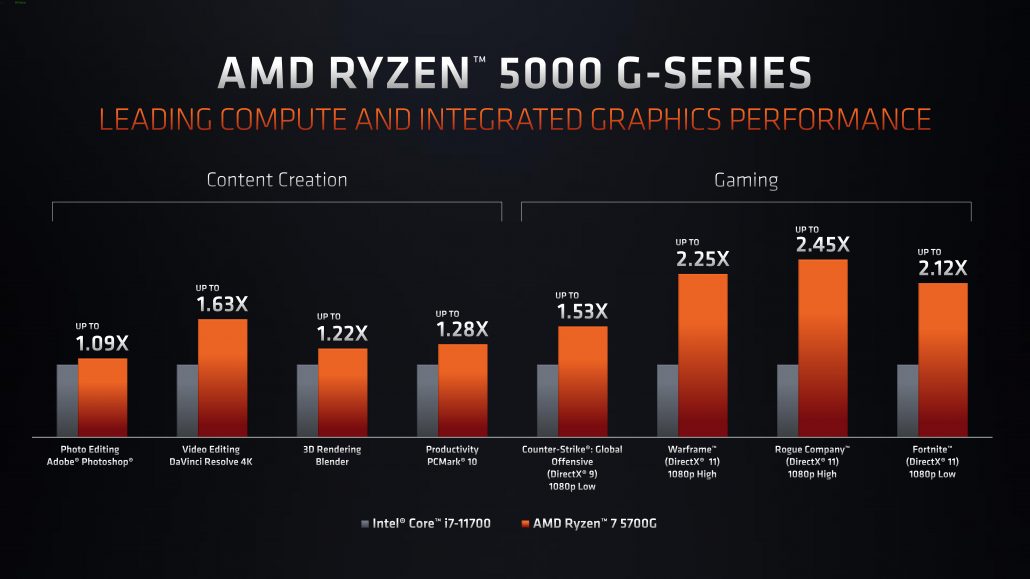 Đánh Giá AMD Ryzen 7 5700G, Ryzen 5 5600G Và Ryzen 3 5300G